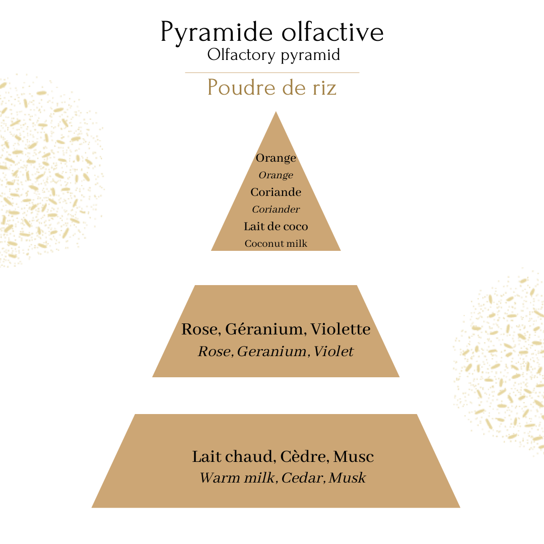 Bougie Royale Poudre de Riz