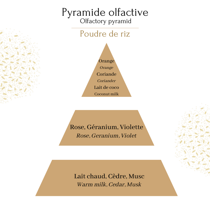Bougie Royale Poudre de Riz